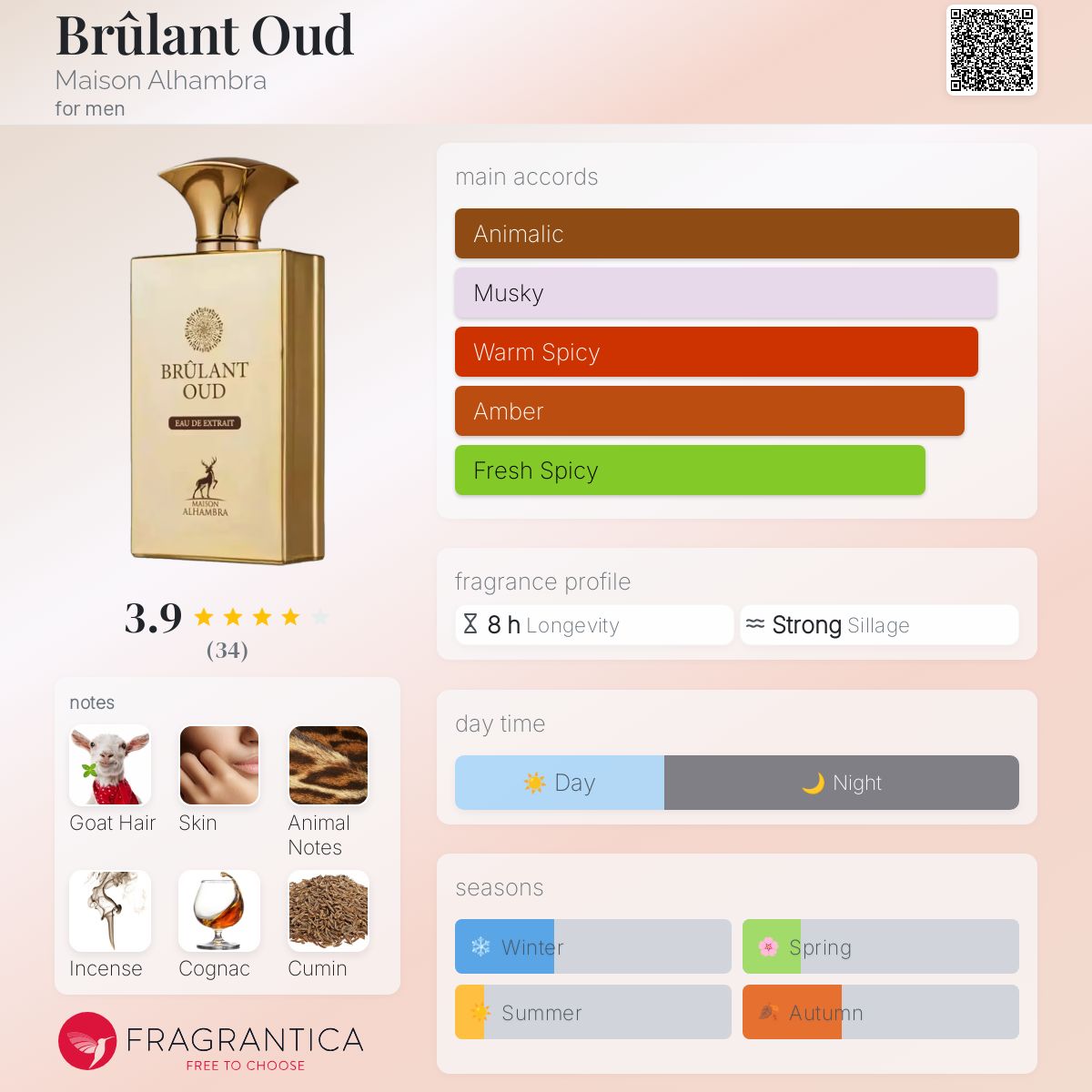 عطر ادکلن برولان اوود میسون الحمراء - Brûlant Oud Maison Alhambra - بررسی، قیمت و خرید