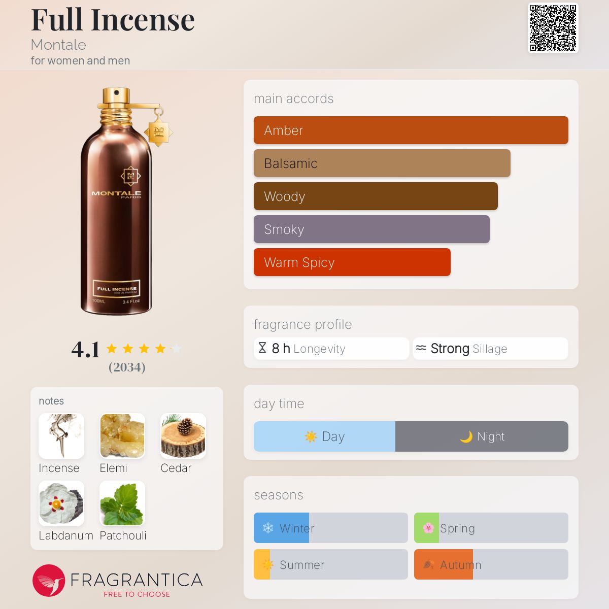 عطر ادکلن فول اینسنس مونتال - Full Incense Montale - بررسی، قیمت و خرید