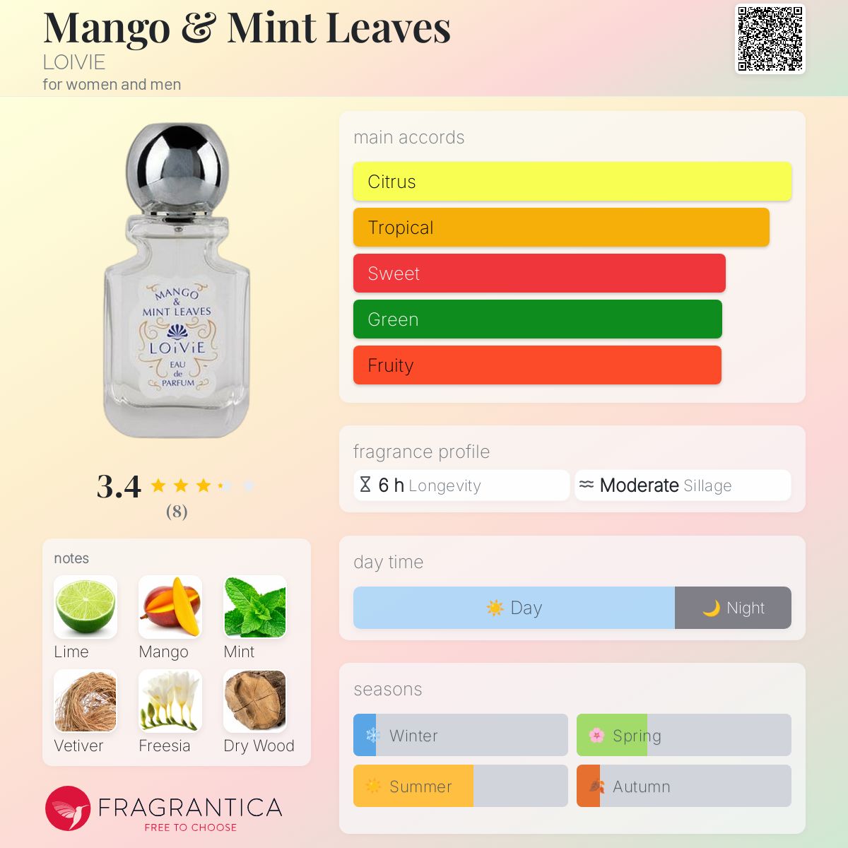 عطر ادکلن منگو اند مینت لیوز لووی - Mango & Mint Leaves LOIVIE - بررسی، قیمت و خرید