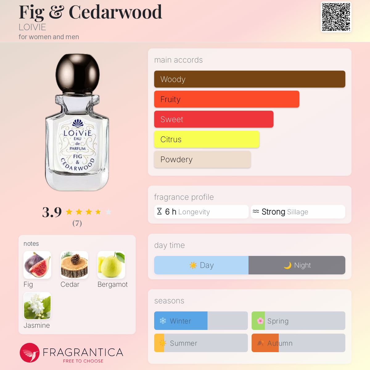 عطر ادکلن فیگ اند سداروود لووی - Fig & Cedarwood LOIVIE - بررسی، قیمت و خرید