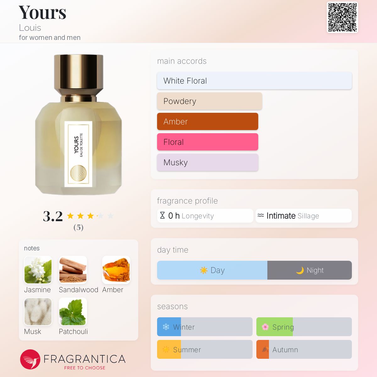 عطر ادکلن یورز لویی - Yours Louis - بررسی، قیمت و خرید