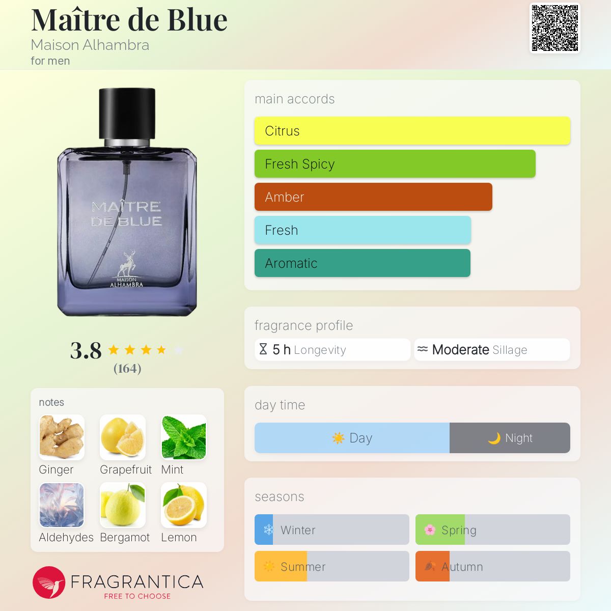 عطر ادکلن متر د بلو مایسون آلهامبرا - Maître de Blue Maison Alhambra - بررسی، قیمت و خرید