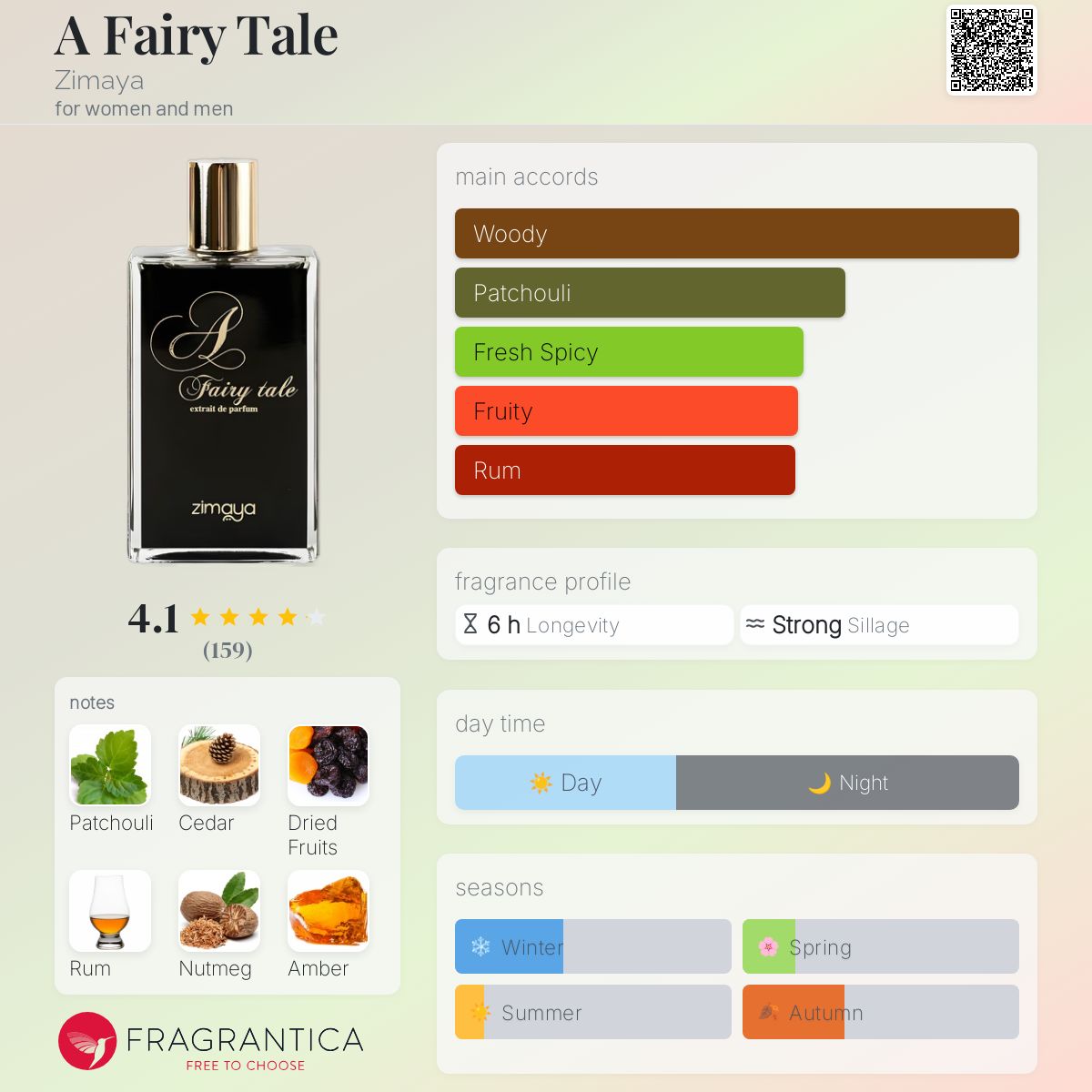 عطر ادکلن ا فری تیل زیمایا - A Fairy Tale Zimaya - بررسی، قیمت و خرید