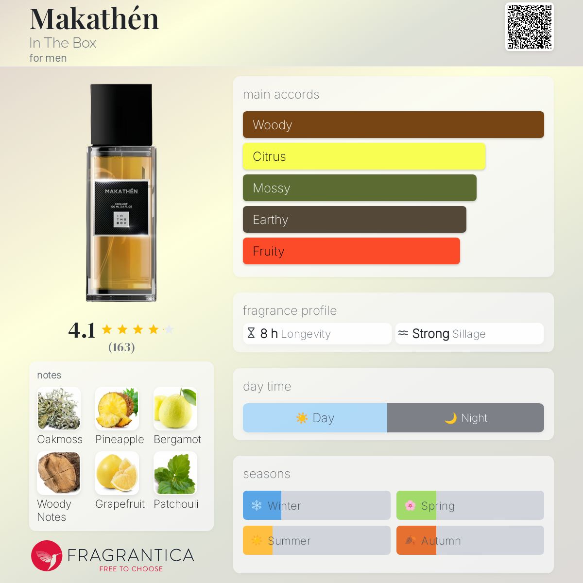 عطر ادکلن ماکتِن ایندباکس - Makathén In The Box - بررسی، قیمت و خرید