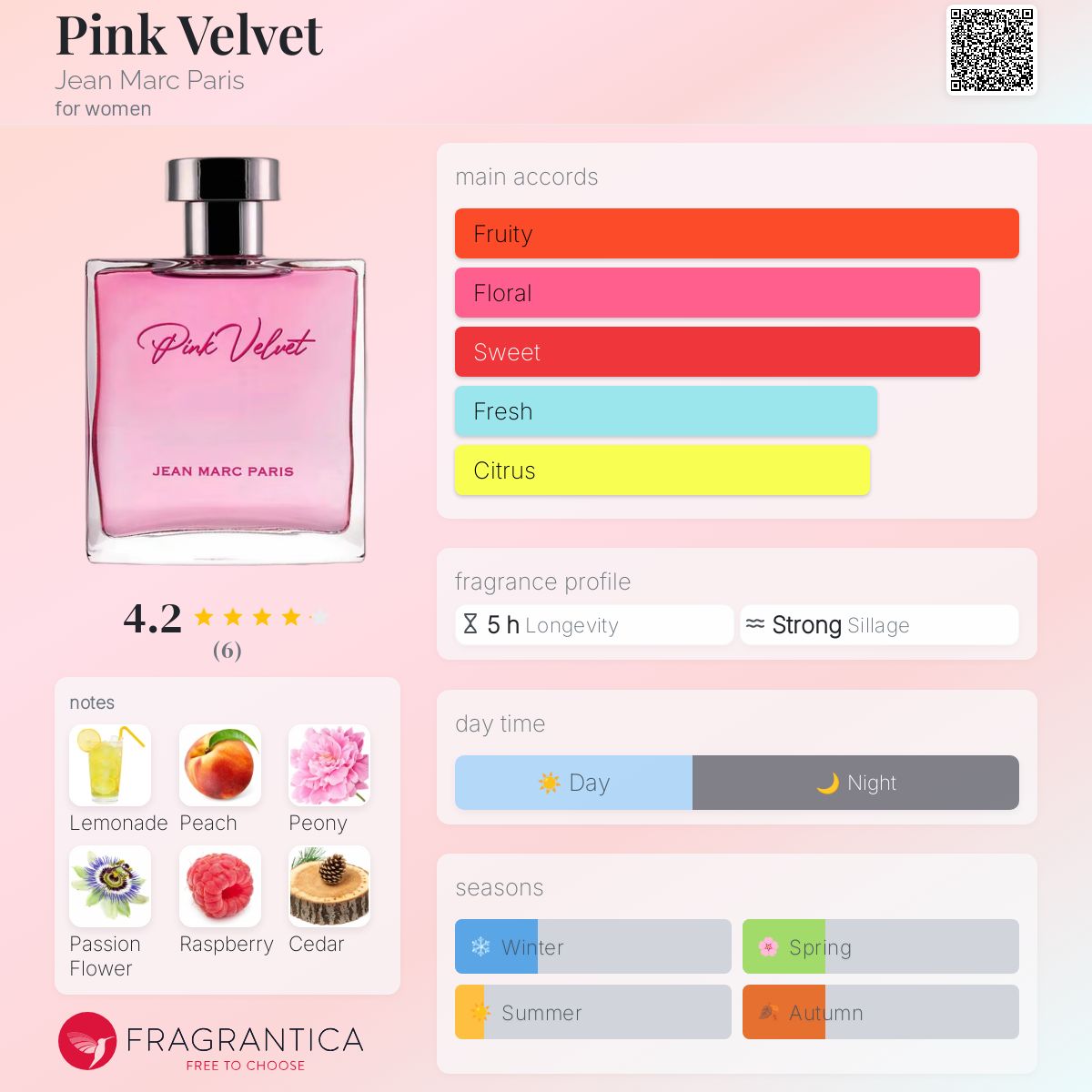 عطر ادکلن پینک ولوت ژان مارک پاریس - Pink Velvet Jean Marc Paris - بررسی، قیمت و خرید