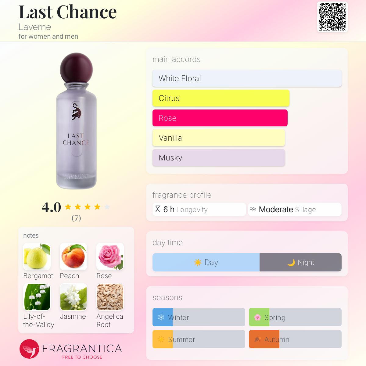 عطر ادکلن لست چنس لاورن - Last Chance Laverne - بررسی، قیمت و خرید