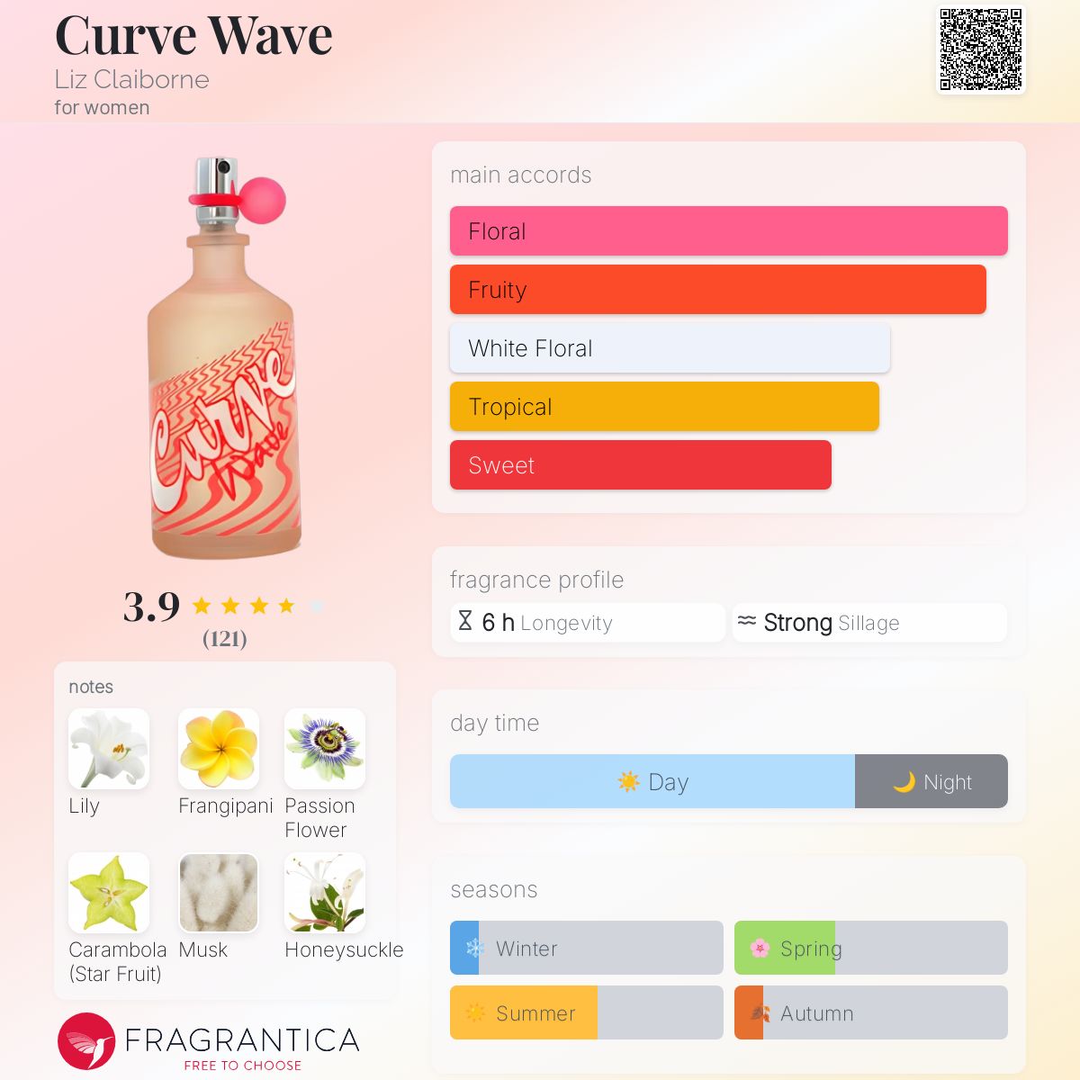 عطر ادکلن کرو وِیو لیز کلایبورن - Curve Wave Liz Claiborne - بررسی، قیمت و خرید