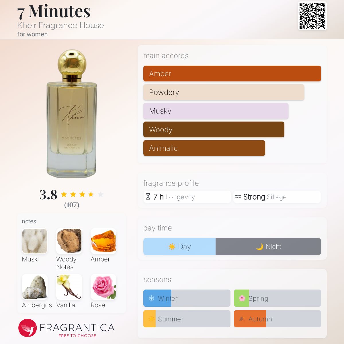 عطر ادکلن سون مینیتس خیر فراگرنس هاوس - 7 Minutes Kheir Fragrance House - بررسی، قیمت و خرید