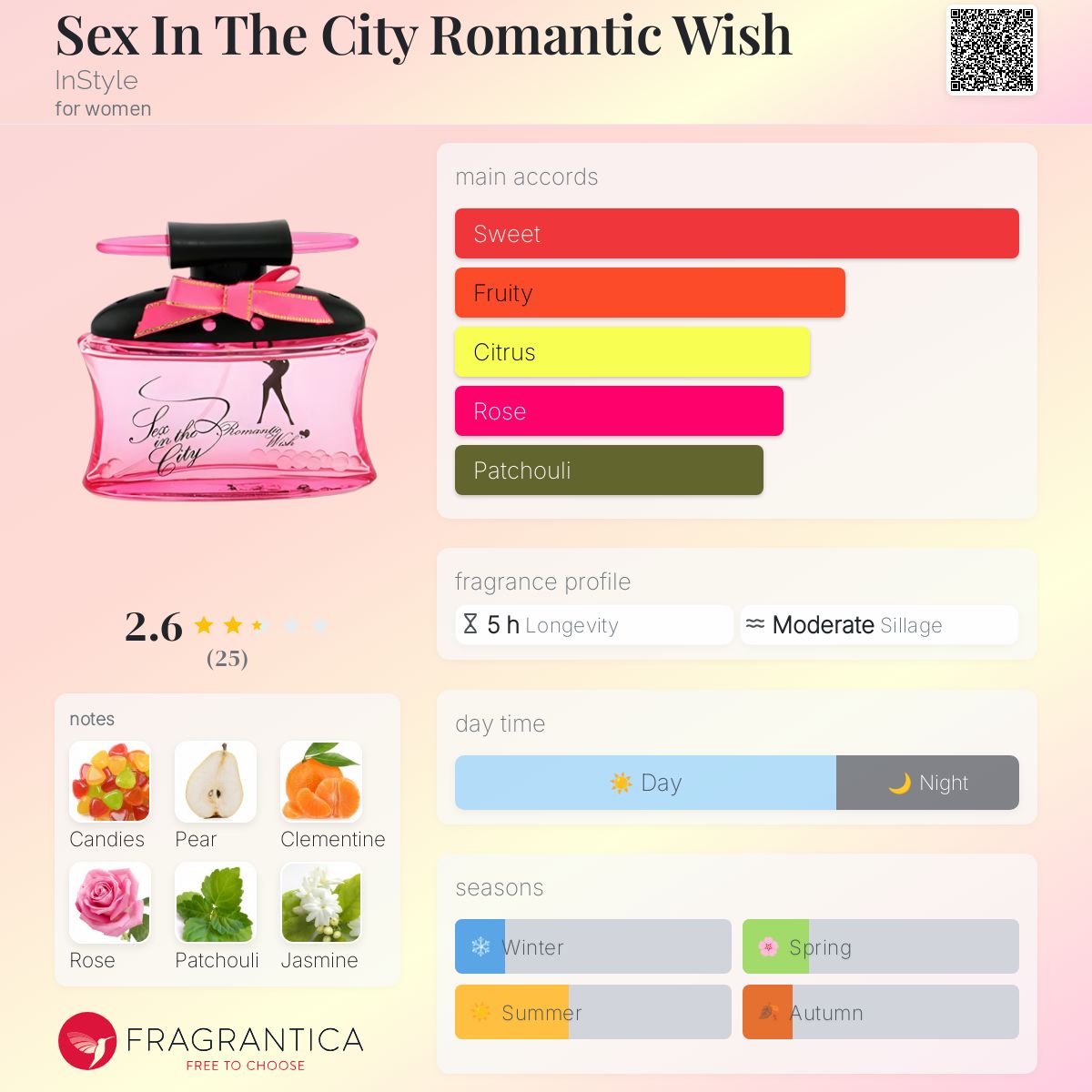 عطر ادکلن سک.س این د سیتی رمانتیک ویش اینسایل - Sex In The City Romantic Wish InStyle - بررسی، قیمت و خرید