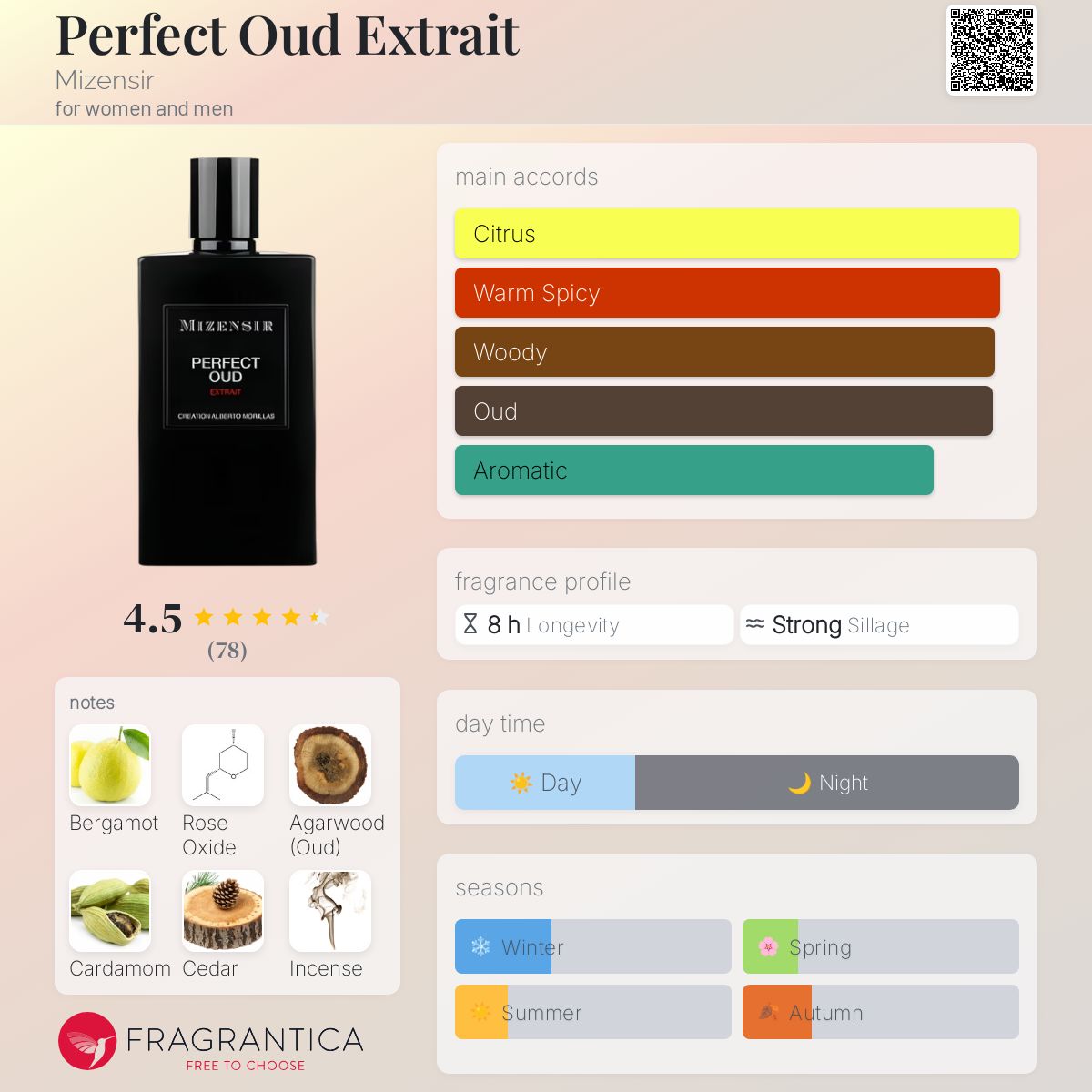 عطر ادکلن پرفکت عود اکستریت می‌زن‌سیر - Perfect Oud Extrait Mizensir - بررسی، قیمت و خرید