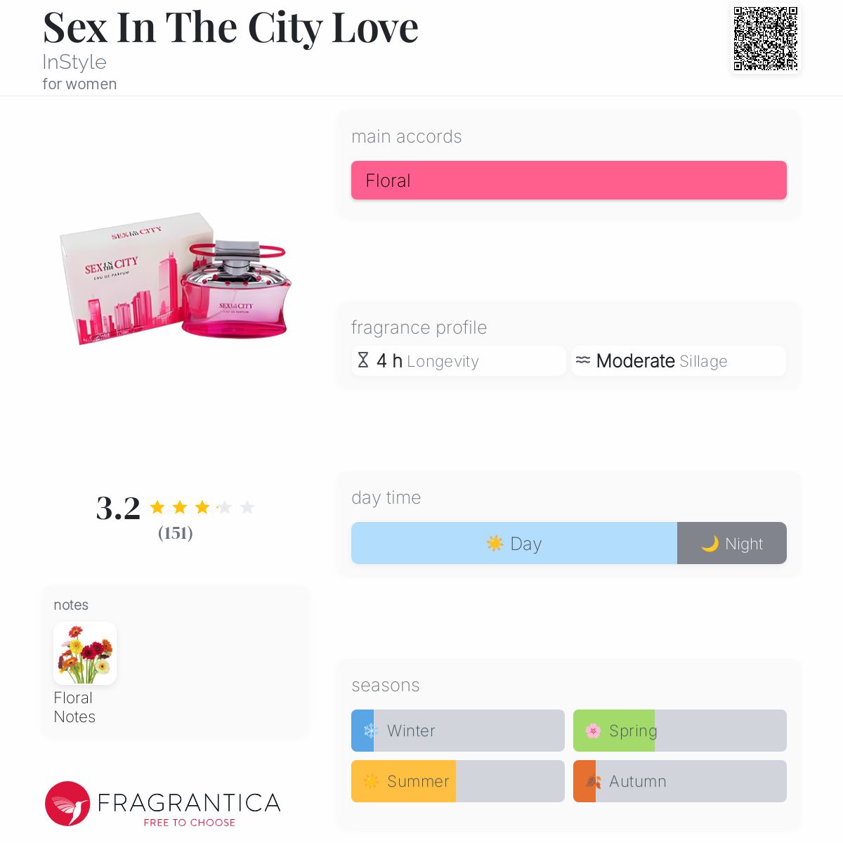 عطر ادکلن س.ک.س این د سیتی لاو این‌استایل - Sex In The City Love InStyle - بررسی، قیمت و خرید