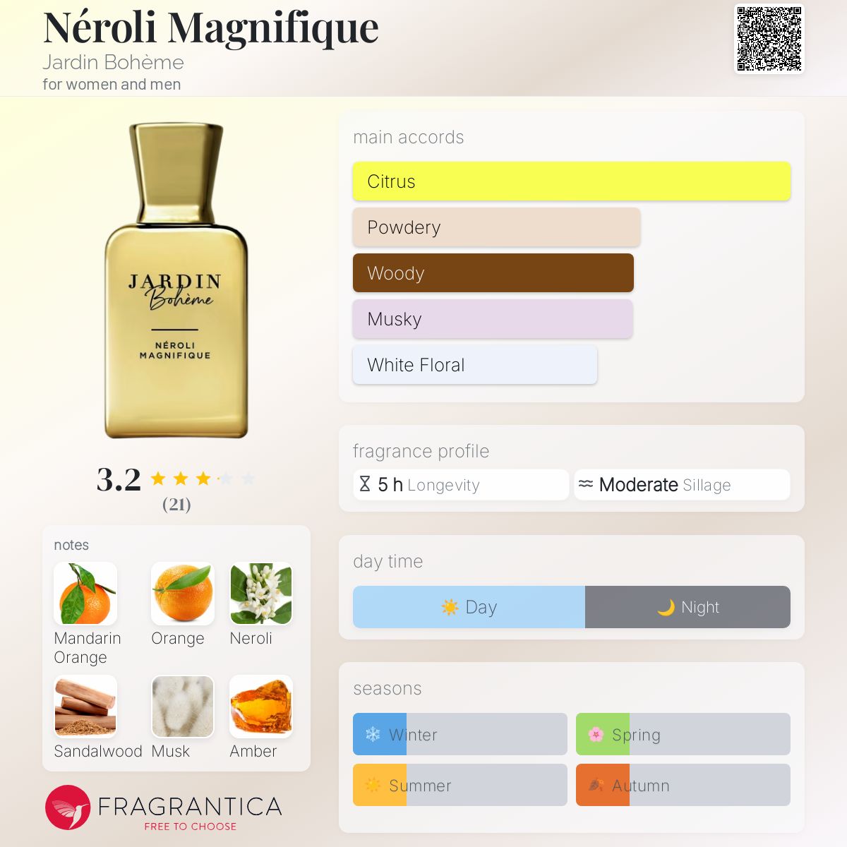 عطر ادکلن نرولی مگنیفیک ژاردین بوهم - Néroli Magnifique Jardin Bohème - بررسی، قیمت و خرید
