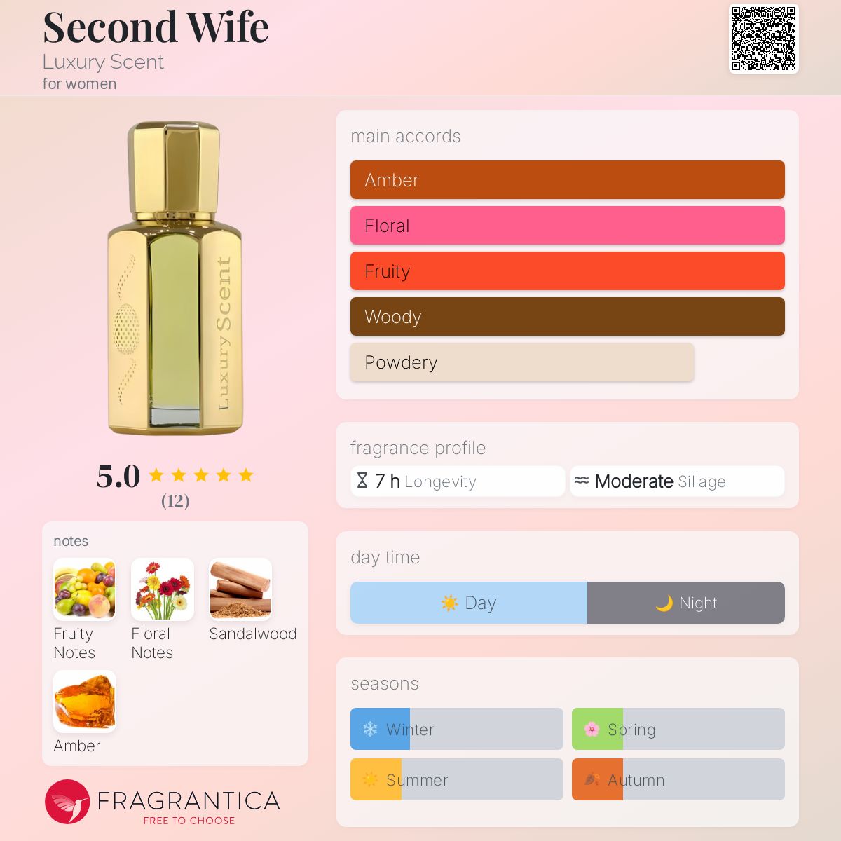 عطر ادکلن سکند وایف لاکچری سنت - Second Wife Luxury Scent - بررسی، قیمت و خرید