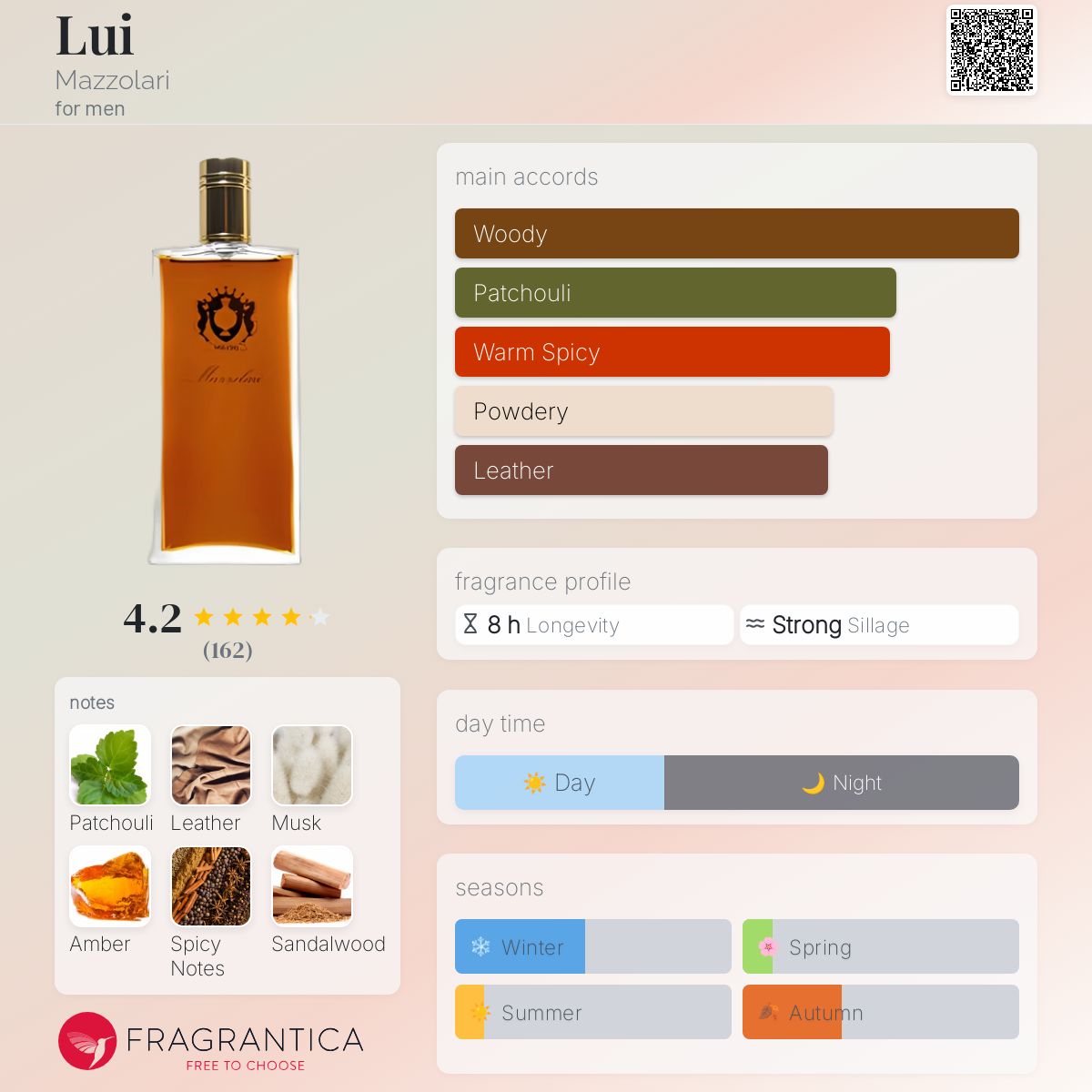 عطر ادکلن لوی مازولاری - Lui Mazzolari - بررسی، قیمت و خرید