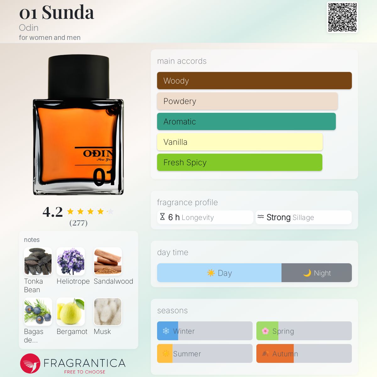 عطر ادکلن سunda اودین - 01 Sunda Odin - بررسی، قیمت و خرید