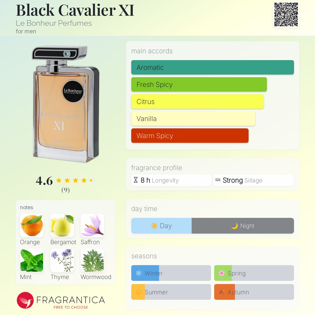 عطر ادکلن بلک کاوالیِر الون له بونور پرفیومز - Black Cavalier XI Le Bonheur Perfumes - بررسی، قیمت و خرید