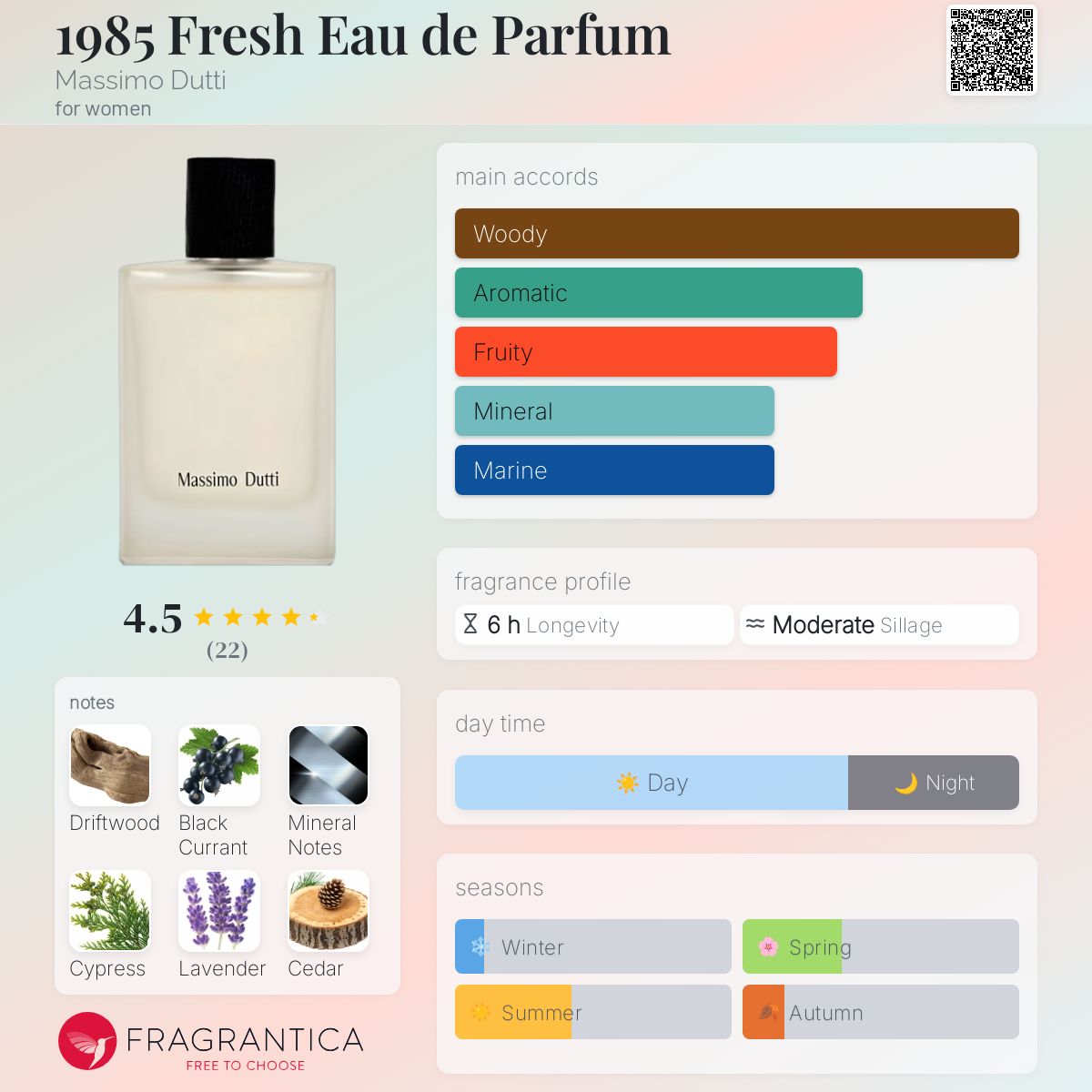 عطر ادکلن ناینتین ایتی فایو فرش او دو پرفیوم مسیما دوتی - 1985 Fresh Eau de Parfum Massimo Dutti - بررسی، قیمت و خرید