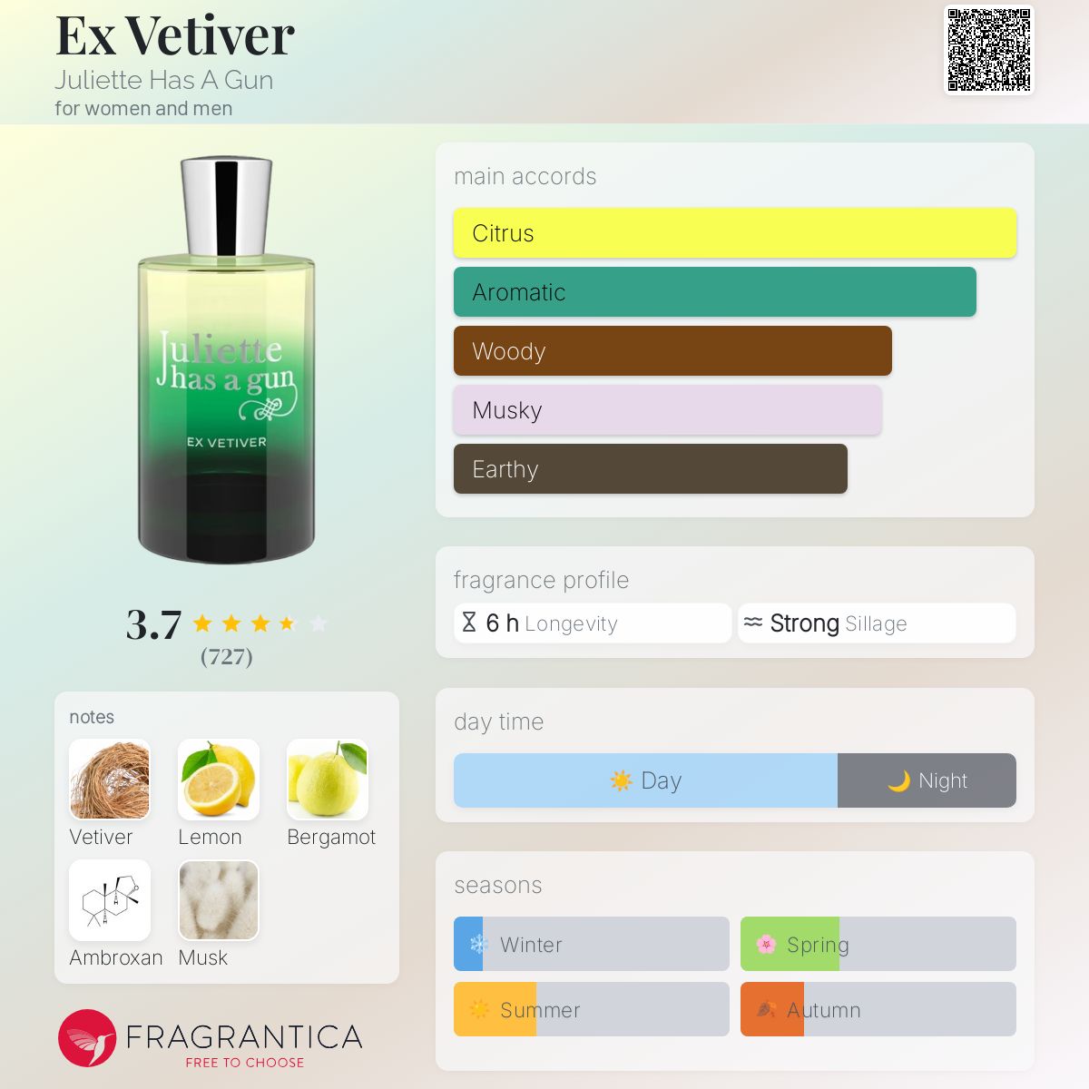 عطر ادکلن اِکس وتیور ژولیت هاز ا گان - Ex Vetiver Juliette Has A Gun - بررسی، قیمت و خرید