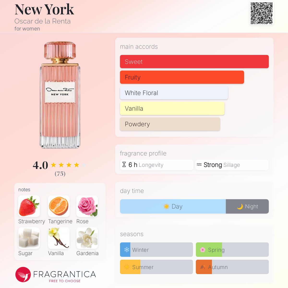 عطر ادکلن نیویورک اُسکار دِ لا رِنْتا - New York Oscar de la Renta - بررسی، قیمت و خرید