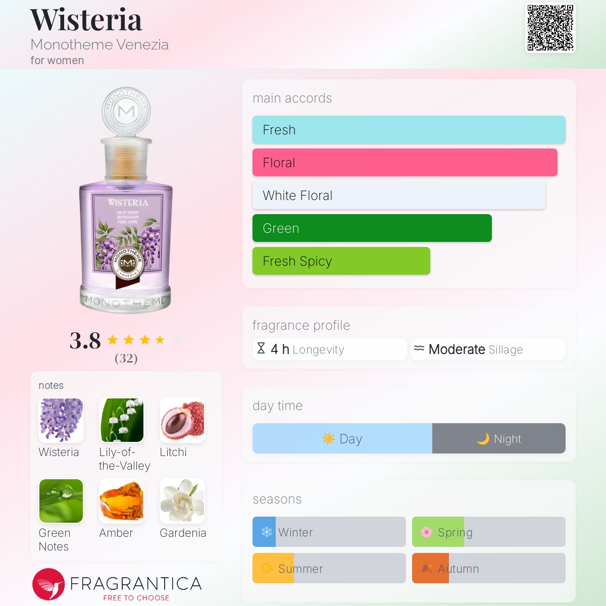 عطر ادکلن ویستریا مونوتم ونیزیا - Wisteria Monotheme Venezia - بررسی، قیمت و خرید