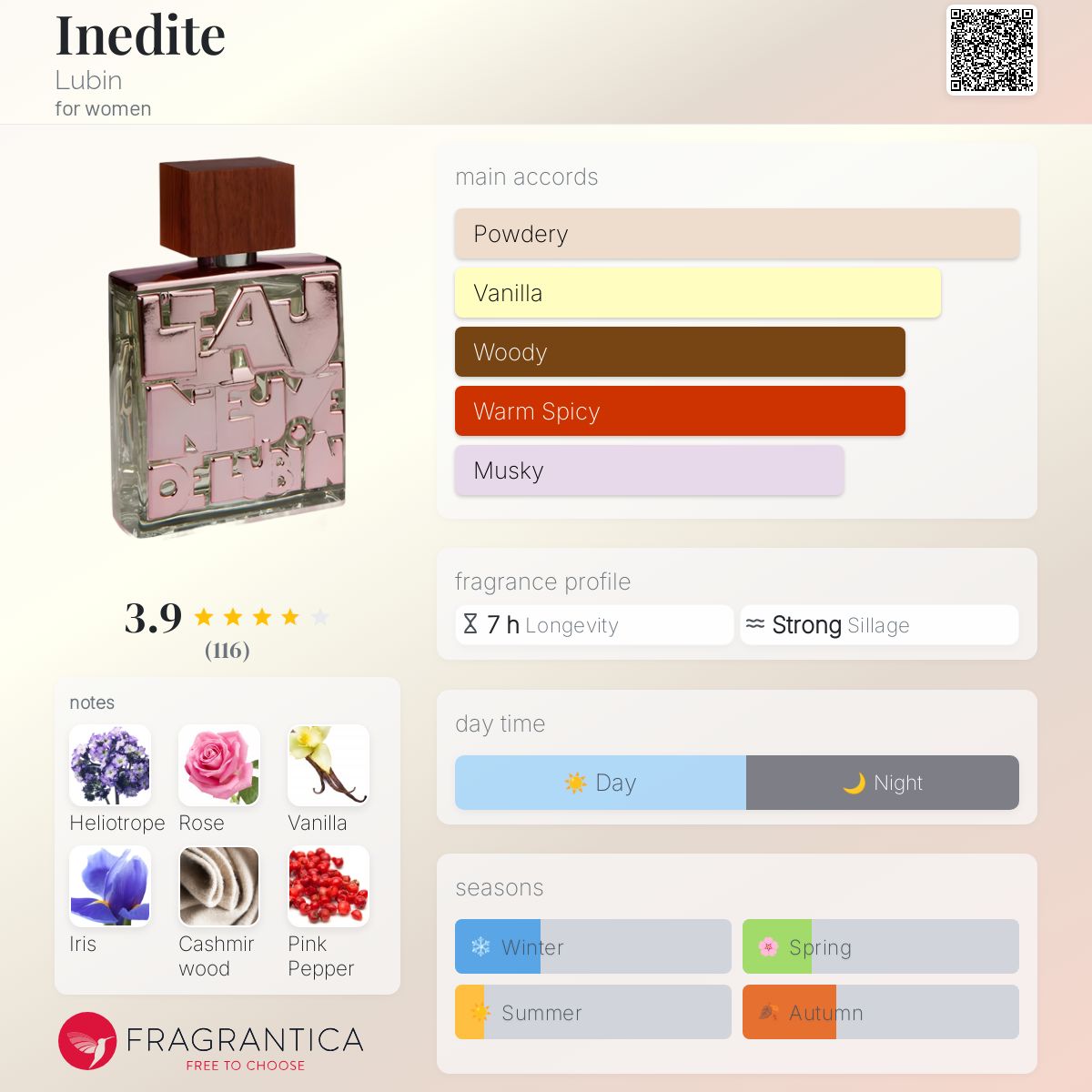 عطر ادکلن ایندیت لوبین - Inedite Lubin - بررسی، قیمت و خرید