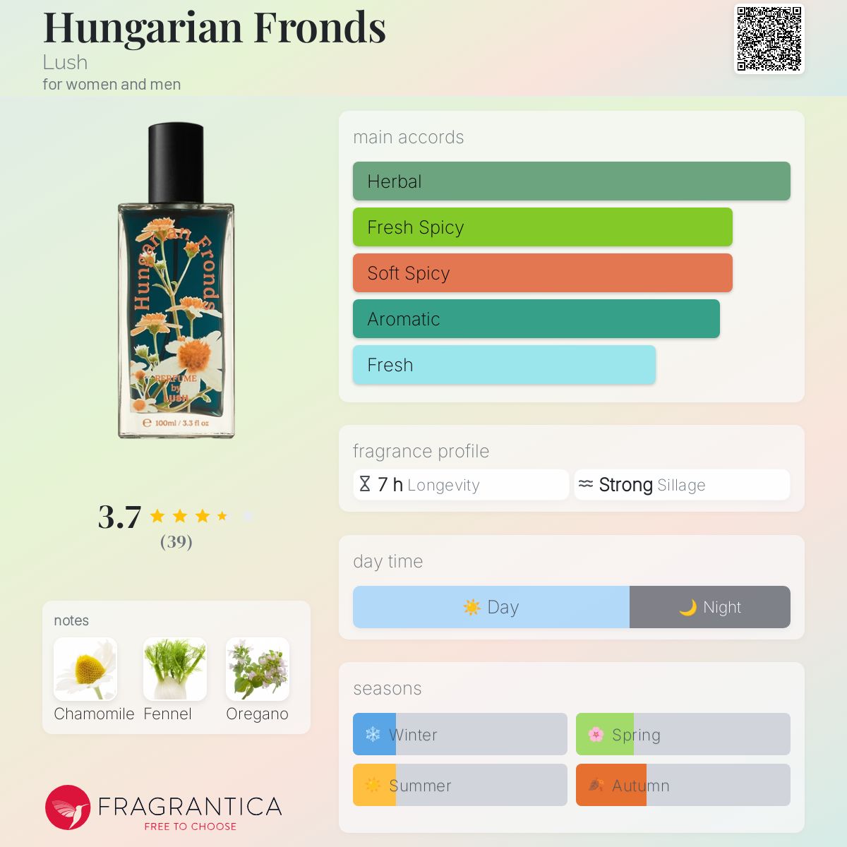 عطر ادکلن هانگِرین فروندز لاش - Hungarian Fronds Lush - بررسی، قیمت و خرید