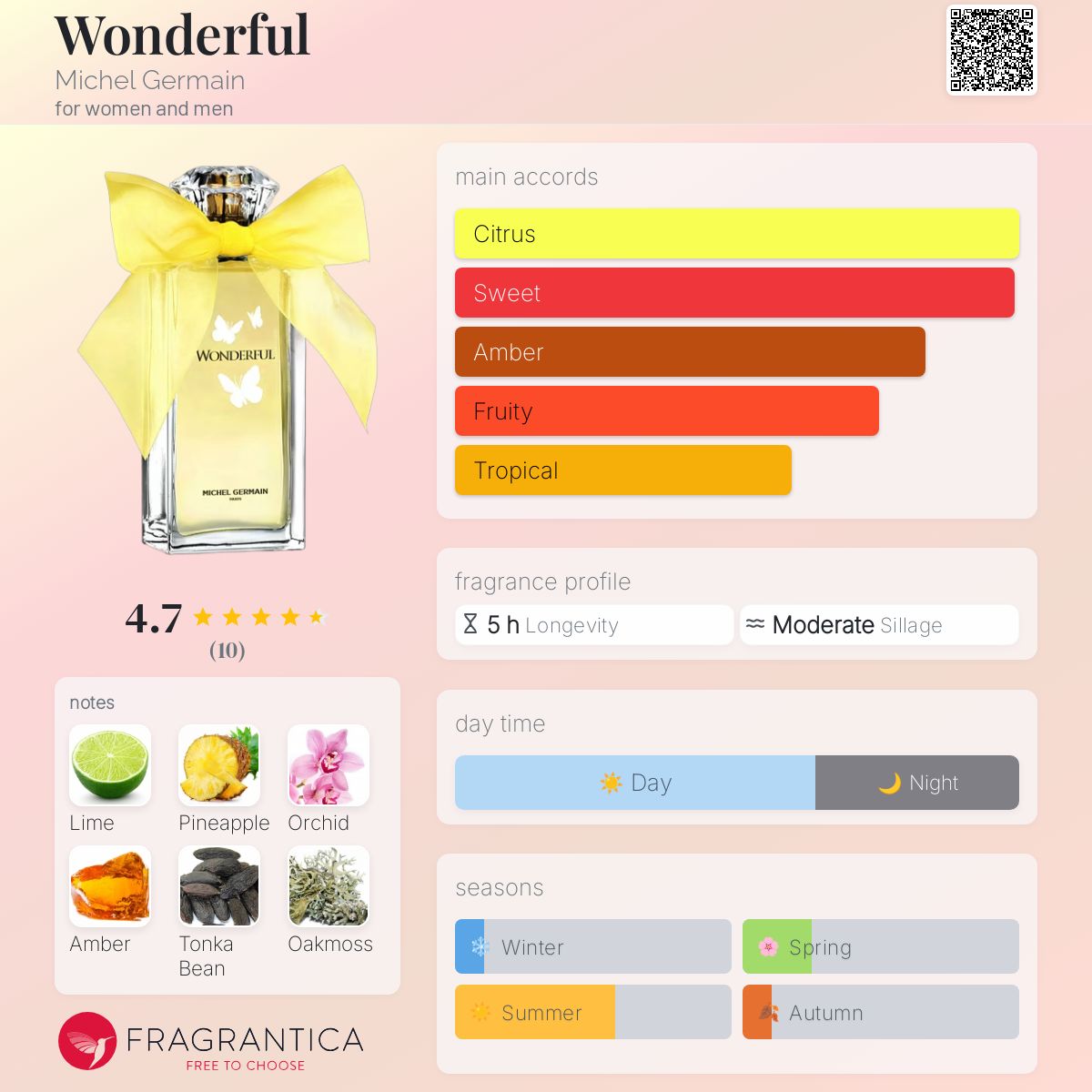عطر ادکلن واندرفول مایکل گرمن - Wonderful Michel Germain - بررسی، قیمت و خرید