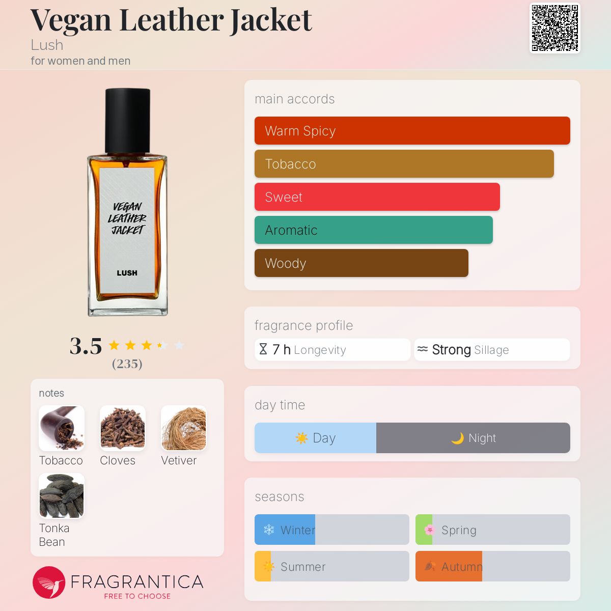 عطر ادکلن ویگن لیدر جکت لاش - Vegan Leather Jacket Lush - بررسی، قیمت و خرید
