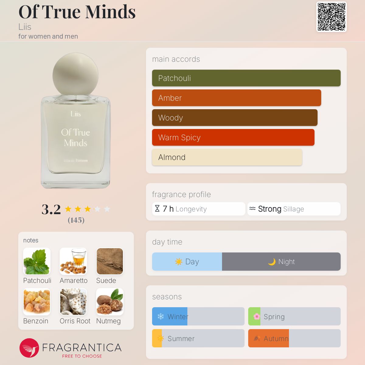 عطر ادکلن آو ترو مایندز لیس - Of True Minds Liis - بررسی، قیمت و خرید