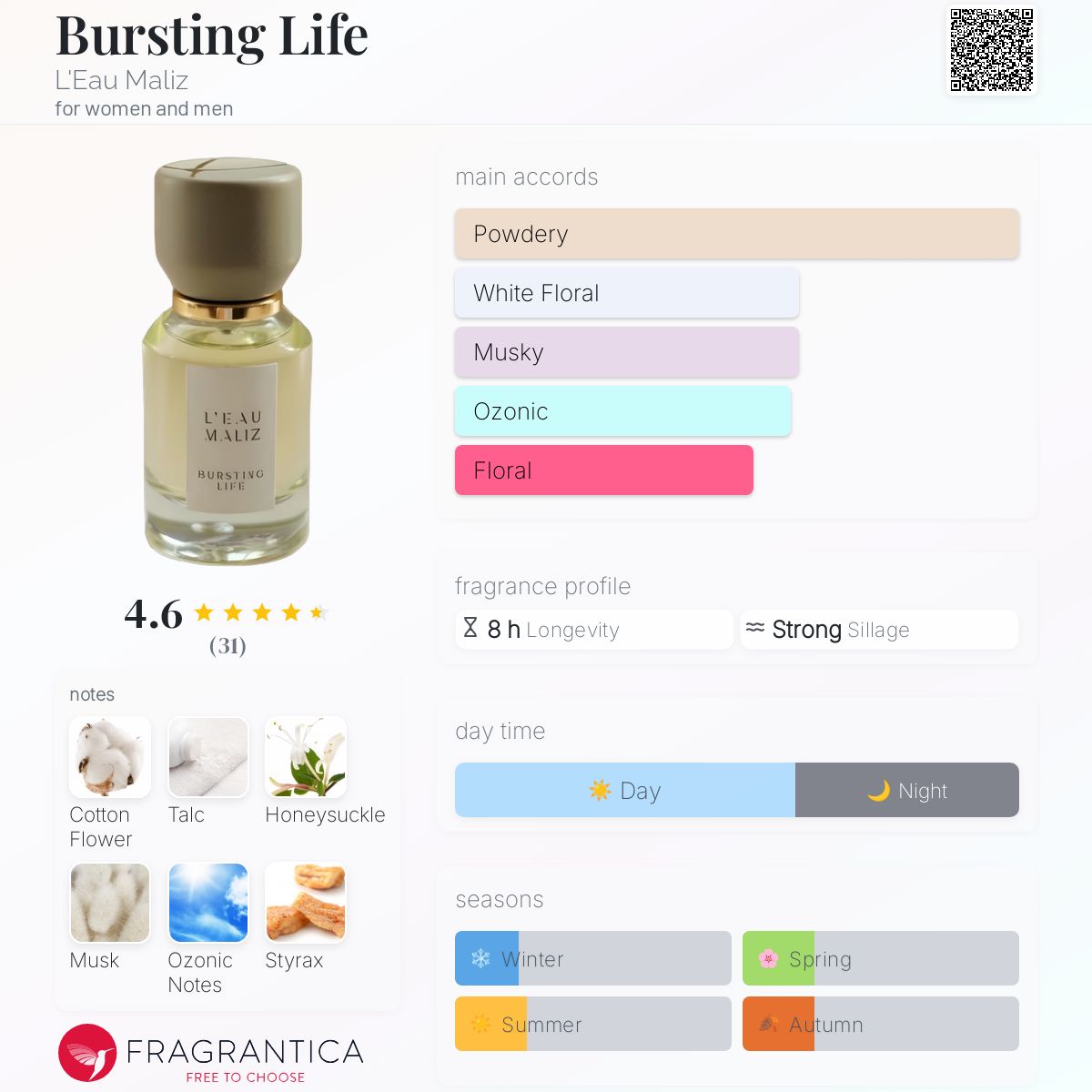 عطر ادکلن برستینگ لایف لو مالیس - Bursting Life L'Eau Maliz - بررسی، قیمت و خرید