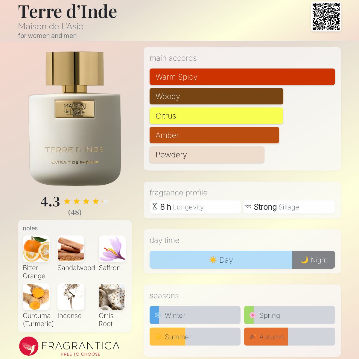 عطر ادکلن تره دین میزون دو لازی - Terre d’Inde Maison de L'Asie - بررسی، قیمت و خرید