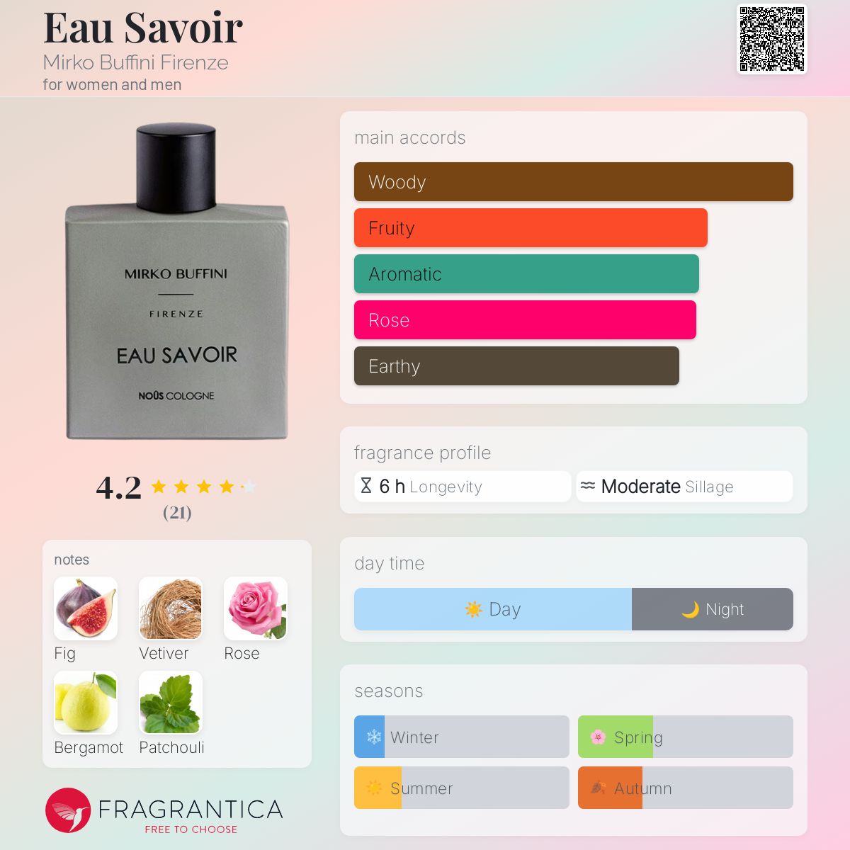 عطر ادکلن او ساوار میرکو بوفینی فیرنتزه - Eau Savoir Mirko Buffini Firenze - بررسی، قیمت و خرید