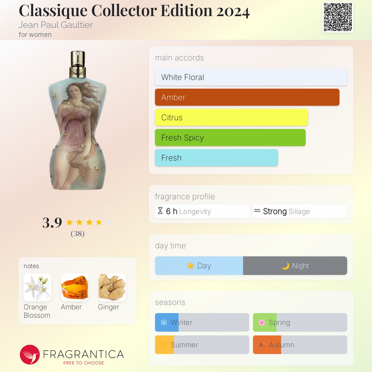 عطر ادکلن کلاسیک کالکتر ادیشن ۲۰۲۴ ژان پل گوتیه - Classique Collector Edition 2024 Jean Paul Gaultier - بررسی، قیمت و خرید