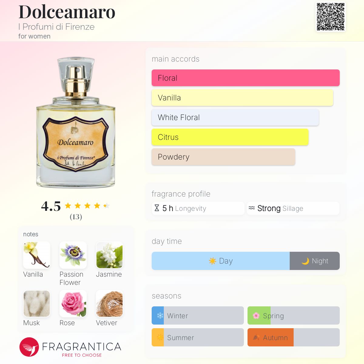عطر ادکلن دولچه‌آمارو آی پروفومی دی فلورانس - Dolceamaro I Profumi di Firenze - بررسی، قیمت و خرید