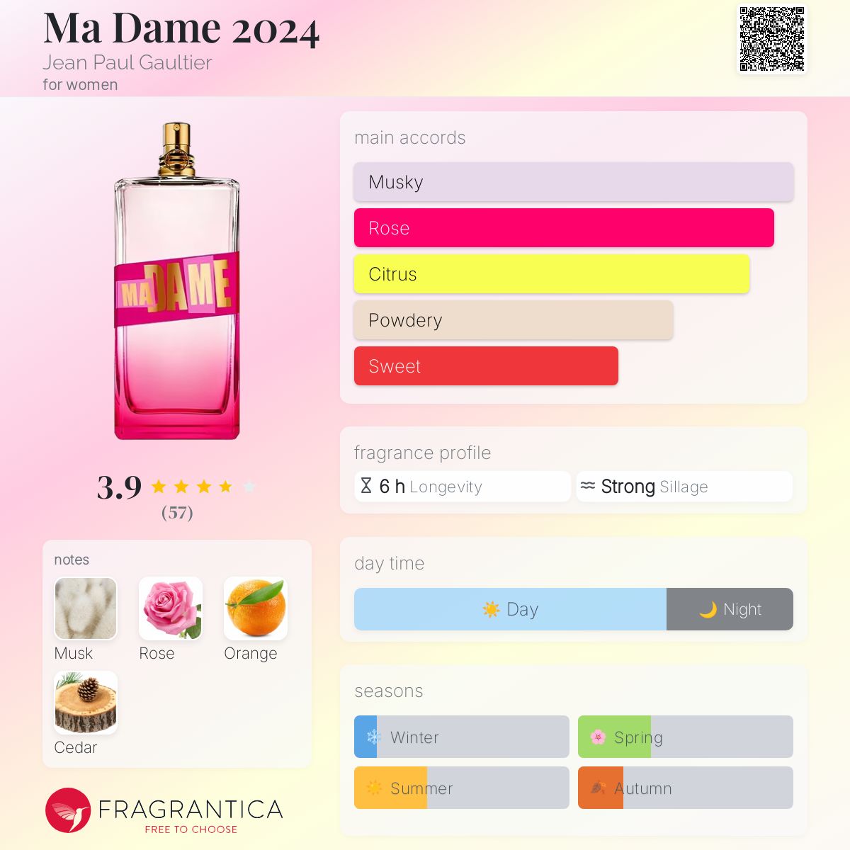 عطر ادکلن مادام بیست بیست و چهار ژان پل گوتیه - Ma Dame 2024 Jean Paul Gaultier - بررسی، قیمت و خرید