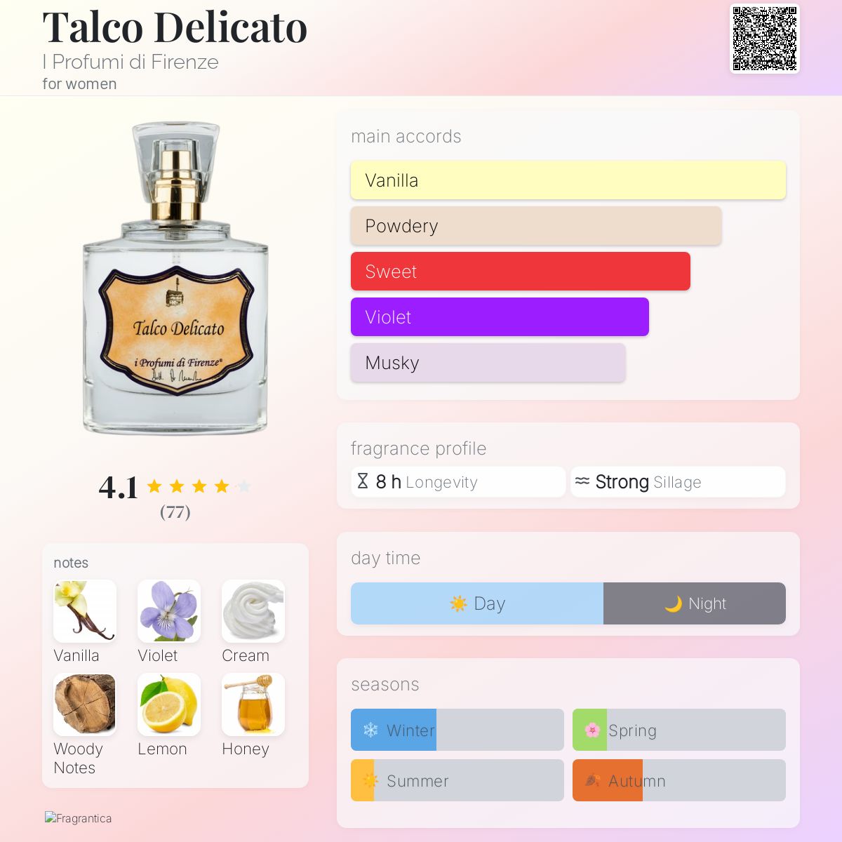 عطر ادکلن تالکو دلیکاتو آی پروفومی دی فلورانس - Talco Delicato I Profumi di Firenze - بررسی، قیمت و خرید
