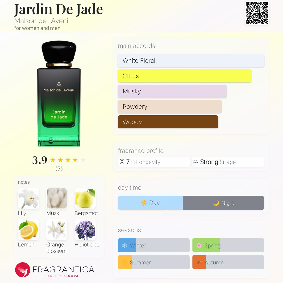 عطر ادکلن ژاردین دو ژاد مِیزون دُ لَوِنیر - Jardin De Jade Maison de l'Avenir - بررسی، قیمت و خرید