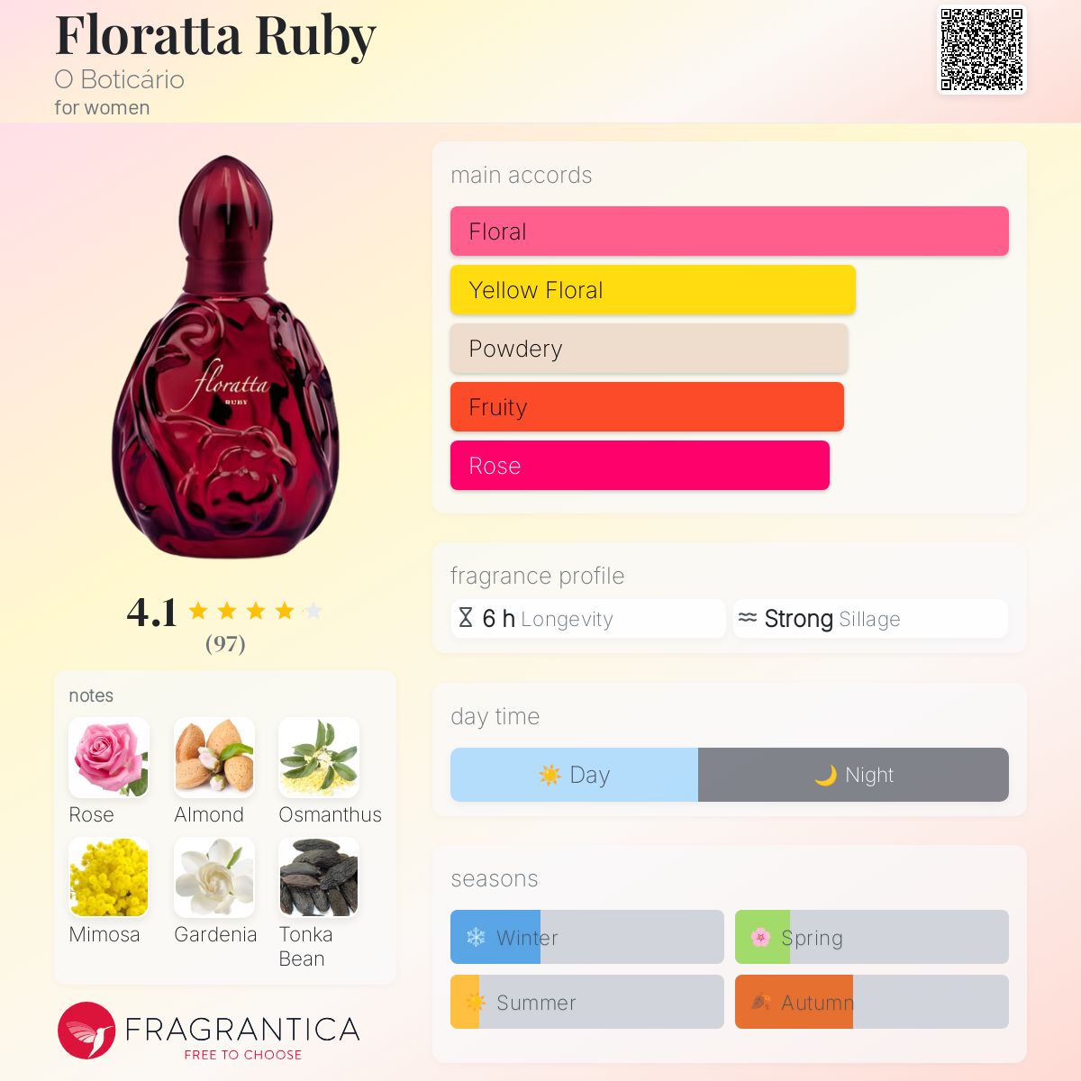 عطر ادکلن فلوراتا روبی اُ بوتیکاریو - Floratta Ruby O Boticário - بررسی، قیمت و خرید