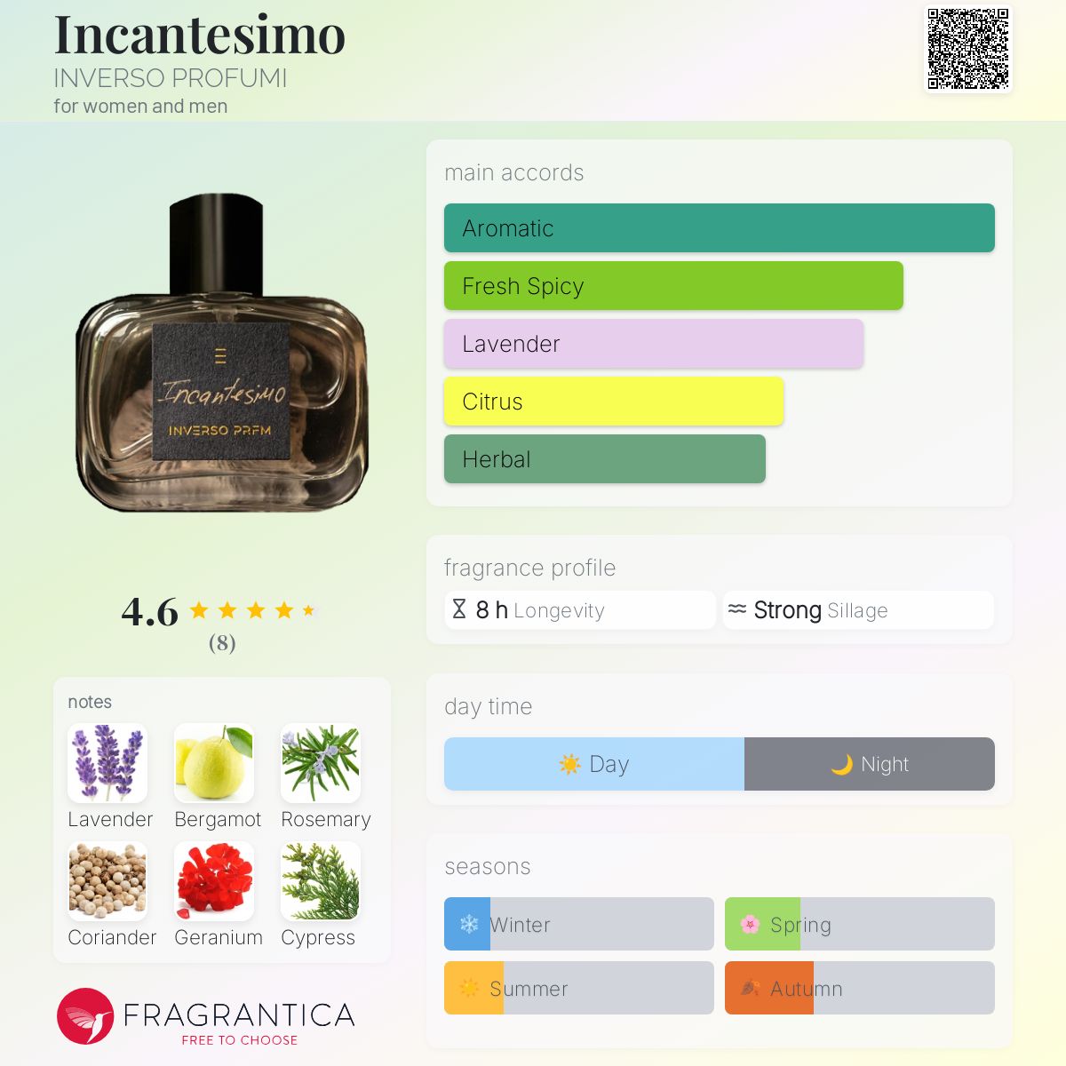 عطر ادکلن اینکانتسی‌مو اینورسو پروفومی - Incantesimo INVERSO PROFUMI - بررسی، قیمت و خرید