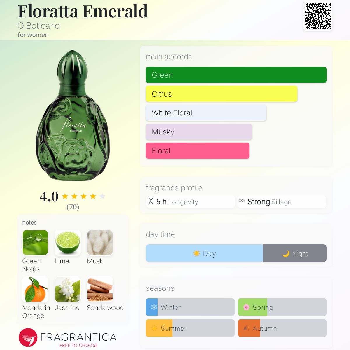 عطر ادکلن فلوراتا امرالد او بوتیکاریو - Floratta Emerald O Boticário - بررسی، قیمت و خرید