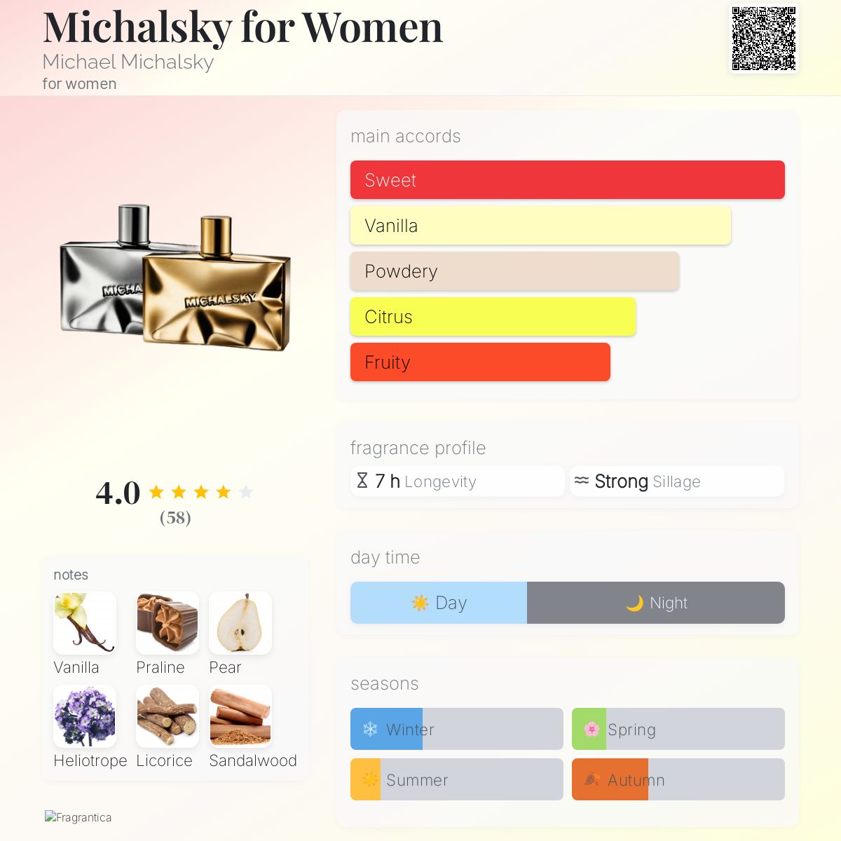 عطر ادکلن مایکالسکی فور وومن مایکل میکالسکی - Michalsky for Women Michael Michalsky - بررسی، قیمت و خرید