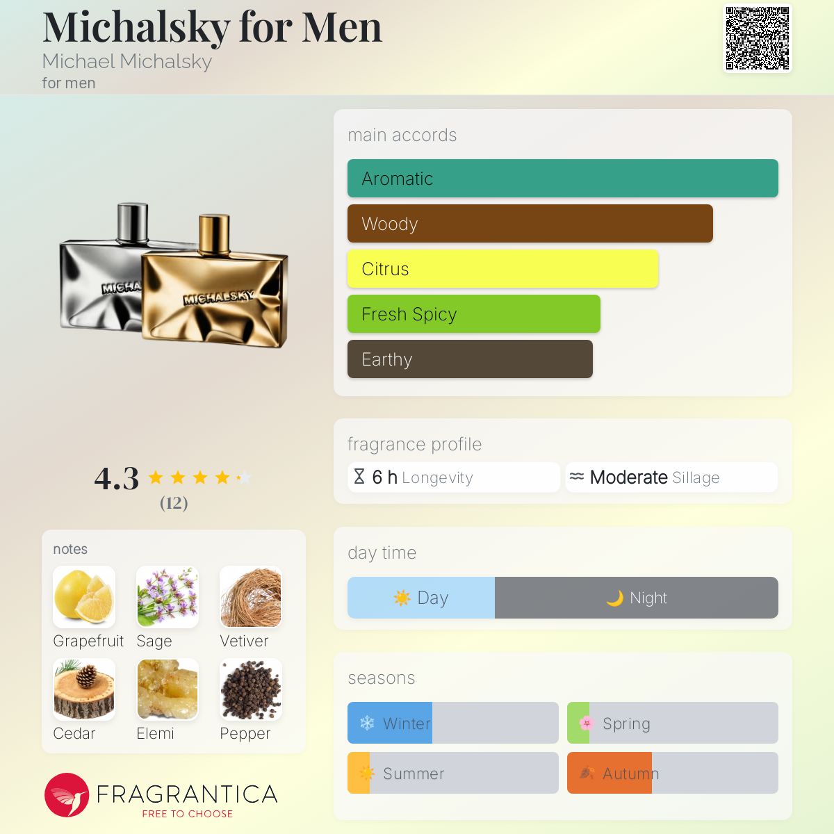 عطر ادکلن مایکالسکی فور من مایکل میخالکسکی - Michalsky for Men Michael Michalsky - بررسی، قیمت و خرید