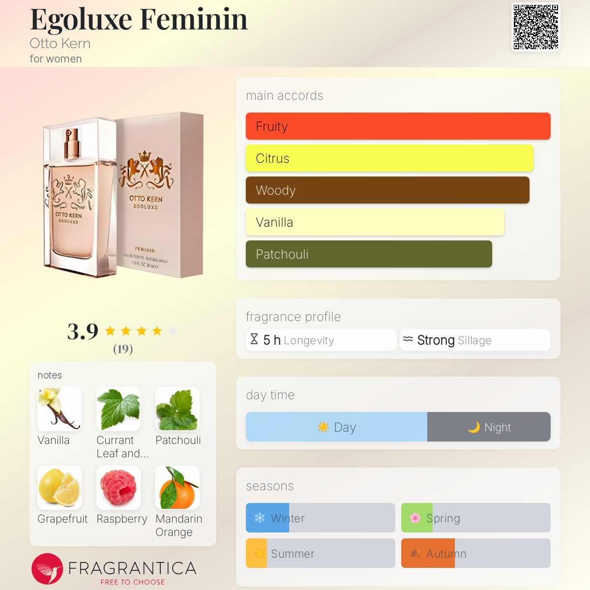عطر ادکلن ایگولوکس فمینین اوتو کرن - Egoluxe Feminin Otto Kern - بررسی، قیمت و خرید