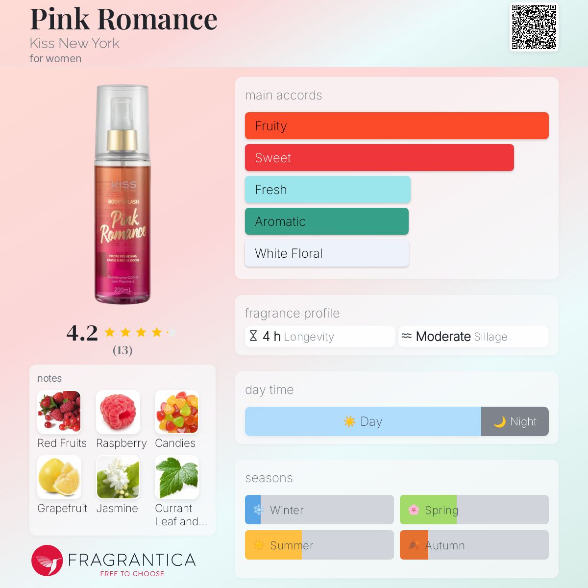عطر ادکلن پینک رومنس کیس نیویورک - Pink Romance Kiss New York - بررسی، قیمت و خرید