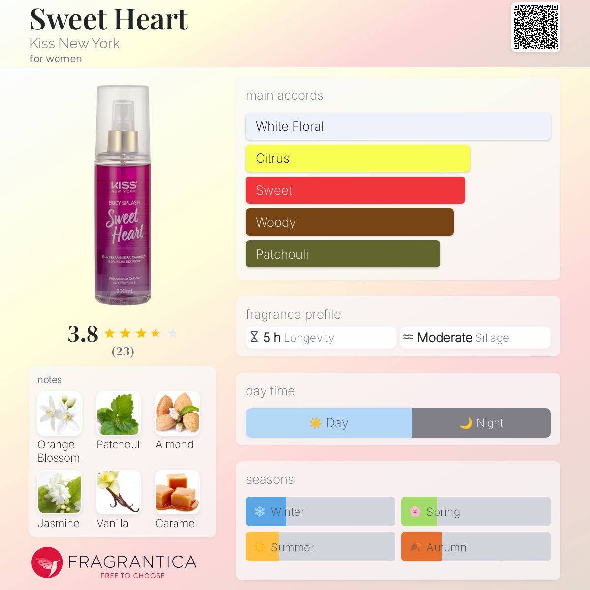 عطر ادکلن سوییت هارت کِیس نیویورک - Sweet Heart Kiss New York - بررسی، قیمت و خرید