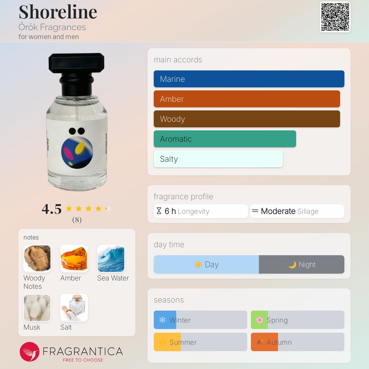 عطر ادکلن شورلاین اورک فراگرنسز - Shoreline Örök Fragrances - بررسی، قیمت و خرید