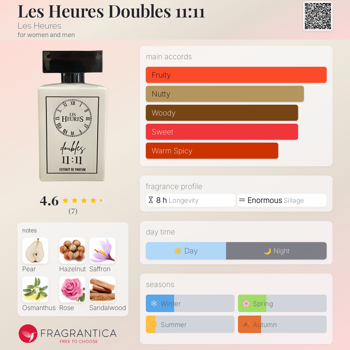 عطر ادکلن لز اور دوبل ۱۱:۱۱ لِ اُر - Les Heures Doubles 11:11 Les Heures - بررسی، قیمت و خرید