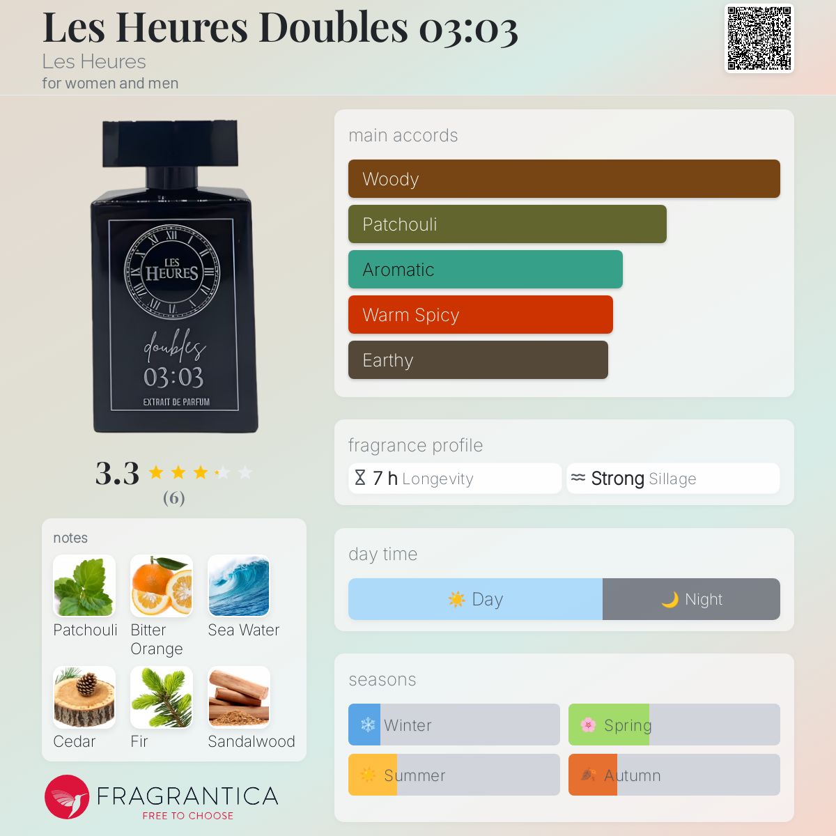 عطر ادکلن لز اور دوبله زیرو سه زیرو سه لـِ اُر - Les Heures Doubles 03:03 Les Heures - بررسی، قیمت و خرید
