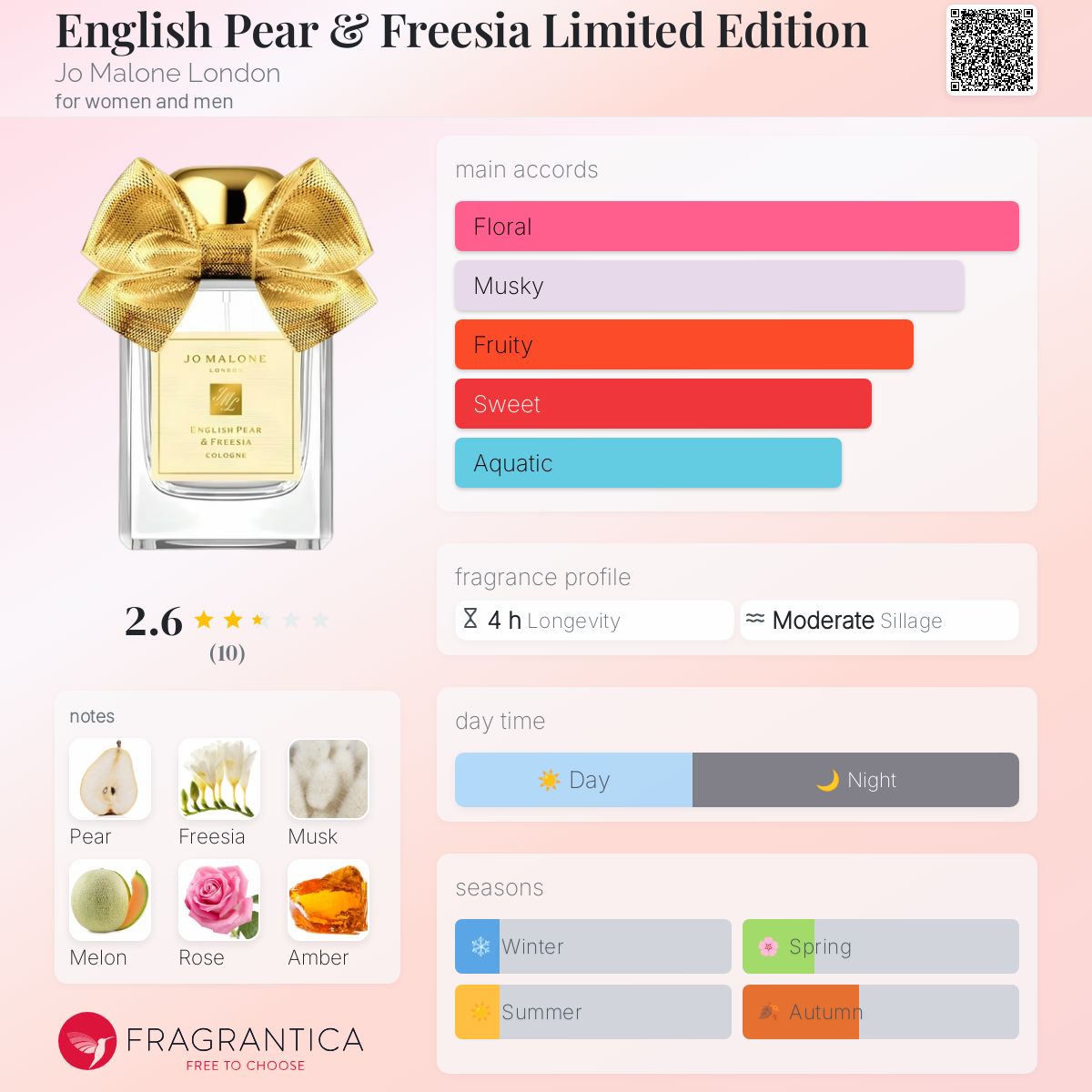 عطر ادکلن انگلیش پیر اند فریزیا لیمیتد ادیشن جو مالون لندن - English Pear & Freesia Limited Edition Jo Malone London - بررسی، قیمت و خرید