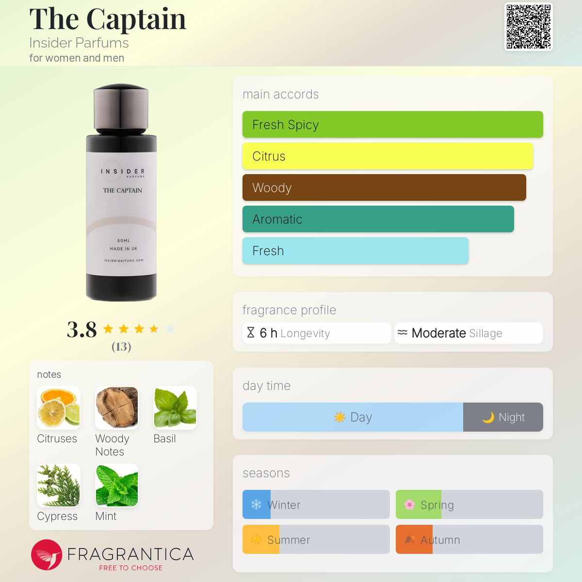 عطر ادکلن د کپتن اینسایدر پارفومز - The Captain Insider Parfums - بررسی، قیمت و خرید